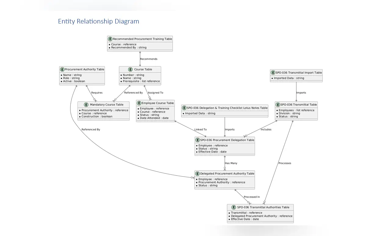 technical documentation